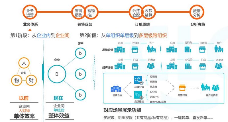 荆门本地贸易的活力与挑战