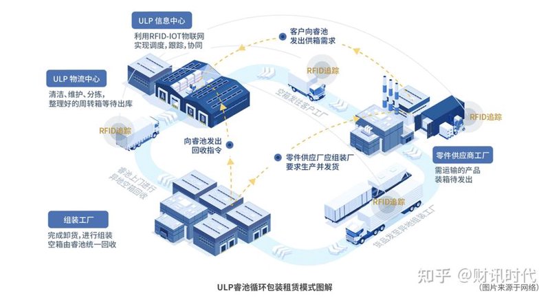 商贸供应链:让每一个环节都充满活力