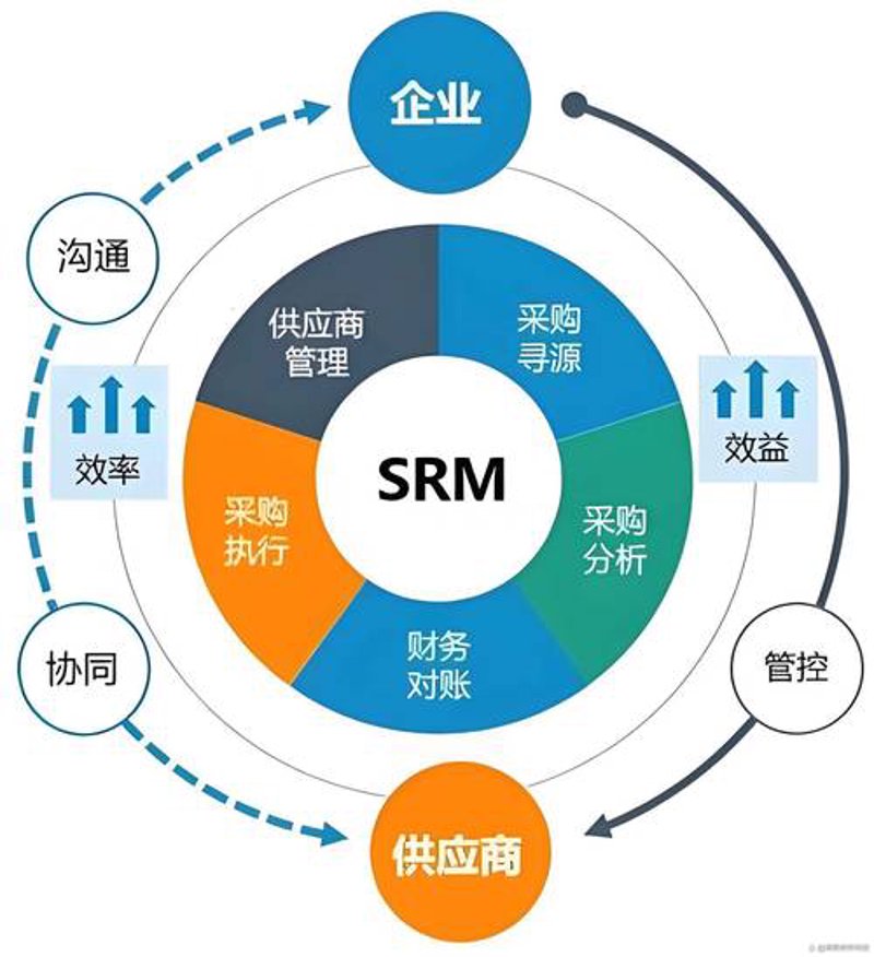选购商企办公用具的不二法宝：利顺商贸